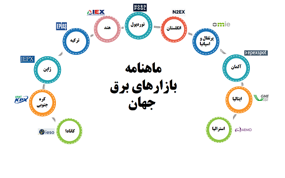 ماهنامه‌ "بازارهای برق جهان" مربوط به ماه اپریل 2024 منتشر شد